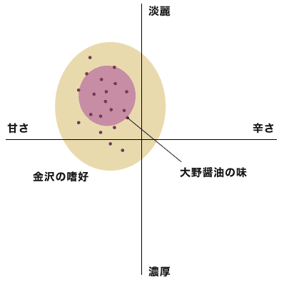 大野醤油味マップ